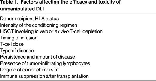 Factors affecting the efficacy and toxicity of unmanipulated DLI