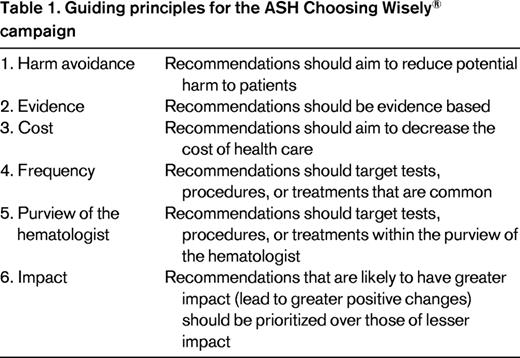 Guiding principles for the ASH Choosing Wisely® campaign