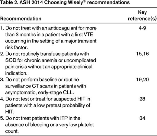 ASH 2014 Choosing Wisely® recommendations