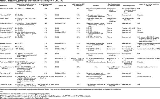 Frequency, pathologic characterization, and impact of DHL/THL