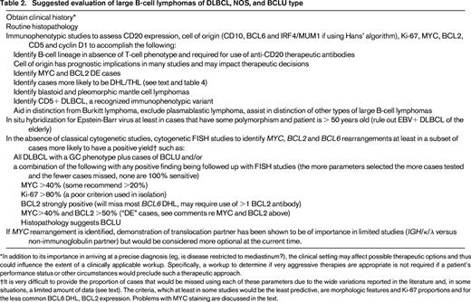 Frequency, pathologic characterization, and impact of DE large B-cell lymphoma
