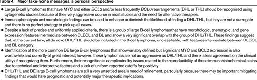 Major take-home messages, a personal perspective