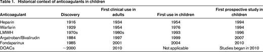Historical context of anticoagulants in children