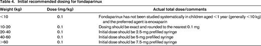 Initial recommended dosing for fondaparinux