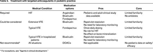 Treatment with targeted anticoagulants in pediatric practice