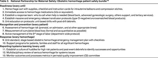 National Partnership for Maternal Safety: Obstetric hemorrhage patient safety bundle18