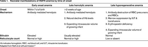 Neonatal manifestations of HDFN anemia by time of onset