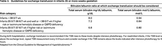 Guidelines for exchange transfusion in infants 35 or more weeks gestation
