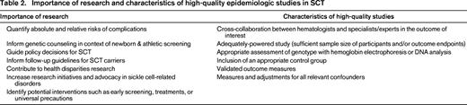 Importance of research and characteristics of high-quality epidemiologic studies in SCT