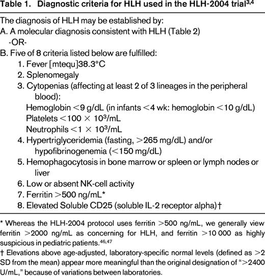 Diagnostic criteria for HLH used in the HLH-2004 trial3,4