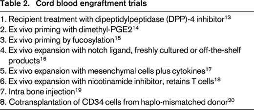Cord blood engraftment trials
