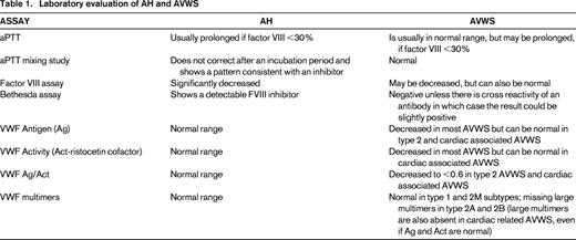 Laboratory evaluation of AH and AVWS