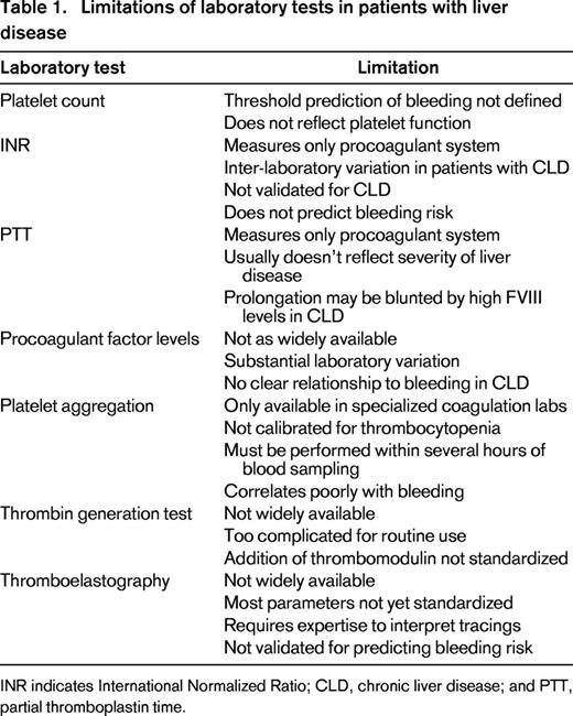 Limitations of laboratory tests in patients with liver disease