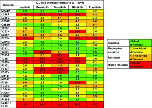 Adapted from Eiring and Deininger.42
