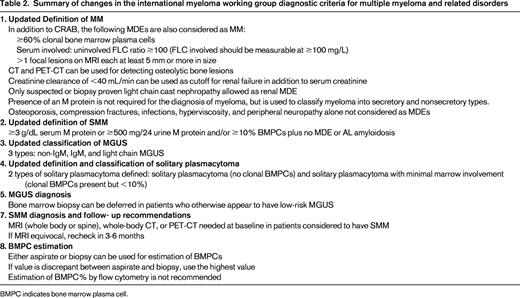 Summary of changes in the international myeloma working group diagnostic criteria for multiple myeloma and related disorders