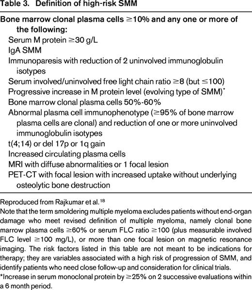 Definition of high-risk SMM