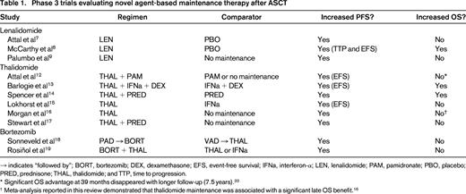 Phase 3 trials evaluating novel agent-based maintenance therapy after ASCT