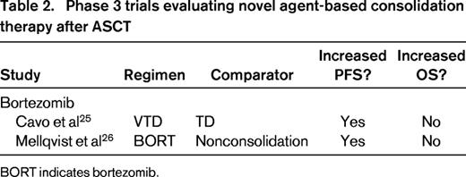 Phase 3 trials evaluating novel agent-based consolidation therapy after ASCT