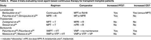 Phase 3 trials evaluating novel agent-based continuous therapy for transplant-ineligible patients
