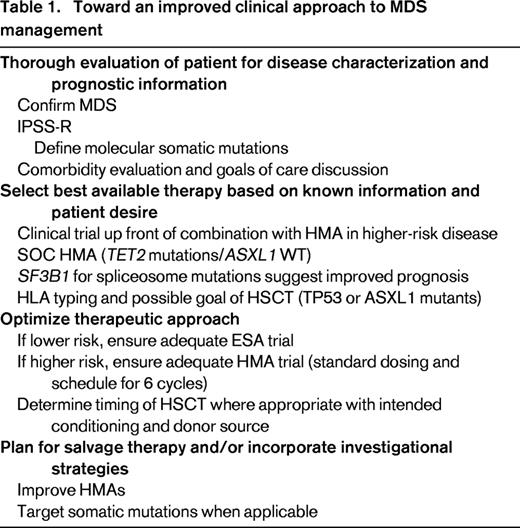 Toward an improved clinical approach to MDS management