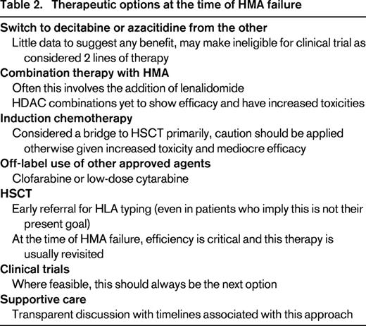 Therapeutic options at the time of HMA failure