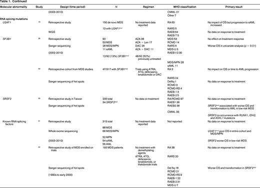 Somatal mutations in MDS and response to therapy