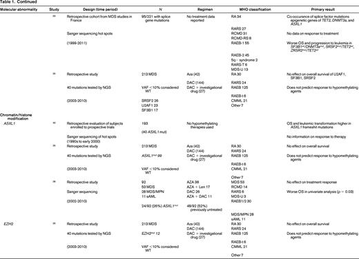 Somatal mutations in MDS and response to therapy