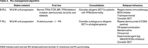 PLL management algorithm