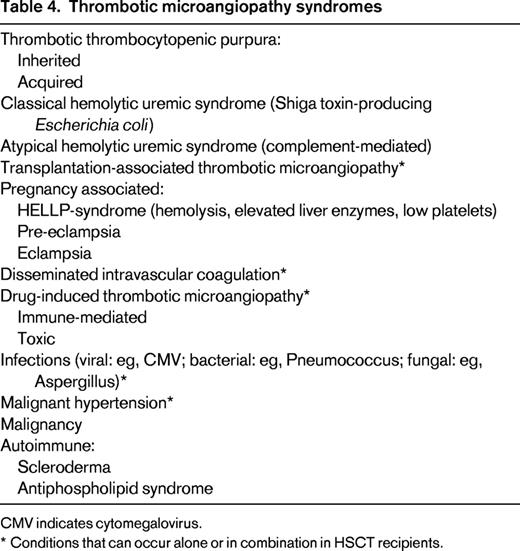 Thrombotic microangiopathy syndromes