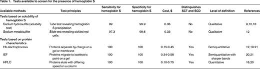 Tests available to screen for the presence of hemoglobin S