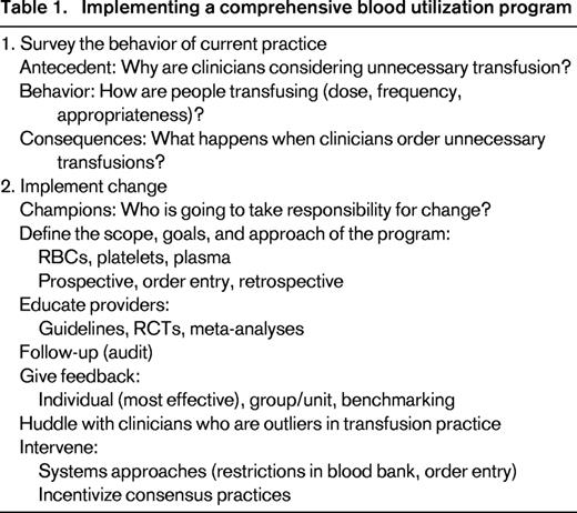 Implementing a comprehensive blood utilization program