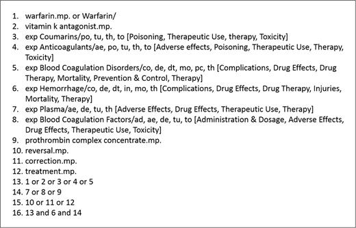 Figure 1. Search strategy.