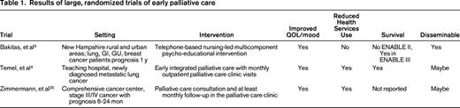 Results of large, randomized trials of early palliative care