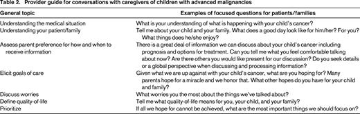 Provider guide for conversations with caregivers of children with advanced malignancies