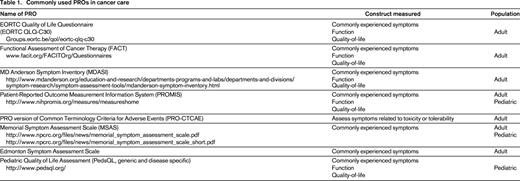 Commonly used PROs in cancer care