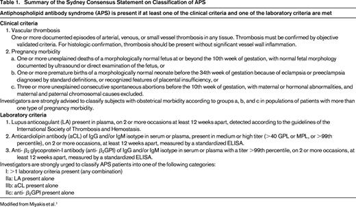 Summary of the Sydney Consensus Statement on Classification of APS