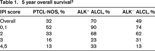 5 year overall survival2