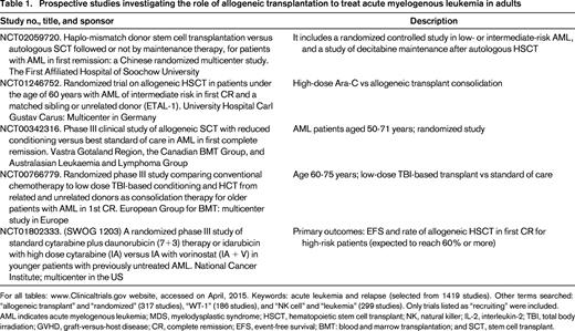 Prospective studies investigating the role of allogeneic transplantation to treat acute myelogenous leukemia in adults