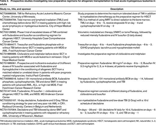 Prospective studies investigating new preparative regimens for allogeneic transplantation to treat acute myelogenous leukemia in adults