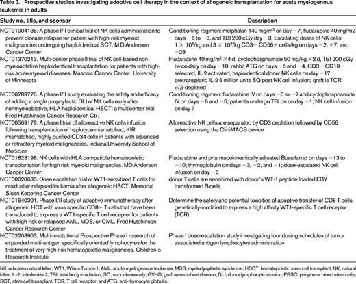 Prospective studies investigating adoptive cell therapy in the context of allogeneic transplantation for acute myelogenous leukemia in adults
