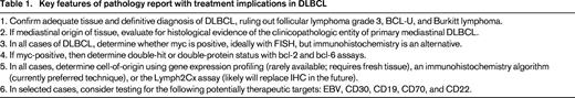 Key features of pathology report with treatment implications in DLBCL
