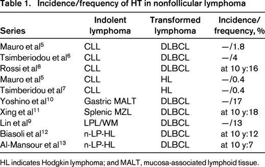 Incidence/frequency of HT in nonfollicular lymphoma