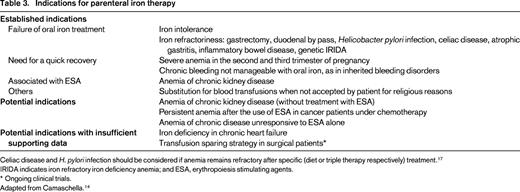 Indications for parenteral iron therapy