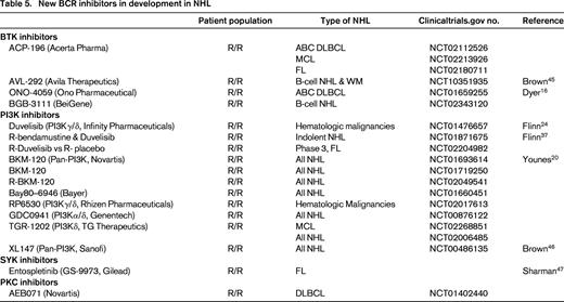 New BCR inhibitors in development in NHL
