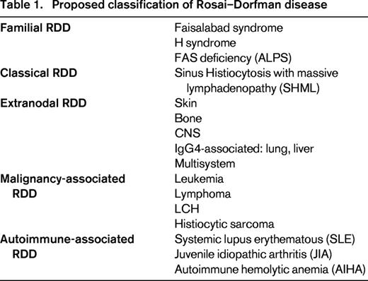 Proposed classification of Rosai–Dorfman disease