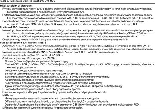 Diagnostic work-up in patients with RDD