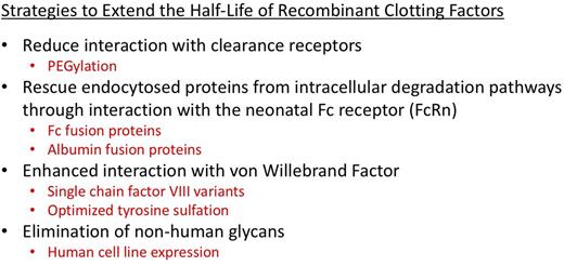 Figure 4. Strategies to extend the half-life of recombinant clotting factors.