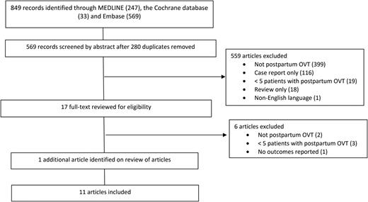Figure 1. Study flow diagram.