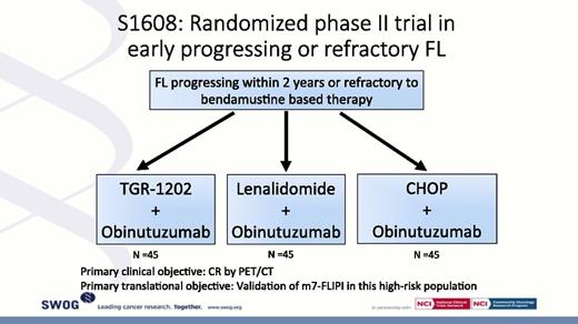 Figure 2. The schema of S1608 is depicted. Patients with POD24 after bendamustine-rituximab induction therapy will be randomized to either the phosphatidylinositol 3-kinase inhibitor TG1202 plus obinutuzumab (Arm A), lenalidomide-obinutuzumab (Arm B), or R-CHOP (Arm C).