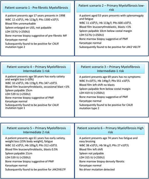 Figure 3. Dynamic assessment of considerations for intervention in those with either PMF or sMF in 2017. EPO, erythropoietin; ESA, erythroid-stimulating agent; HLA, human leukocyte antigen; PET, postessential thrombocythemia; PPV postpolycythemia vera.
